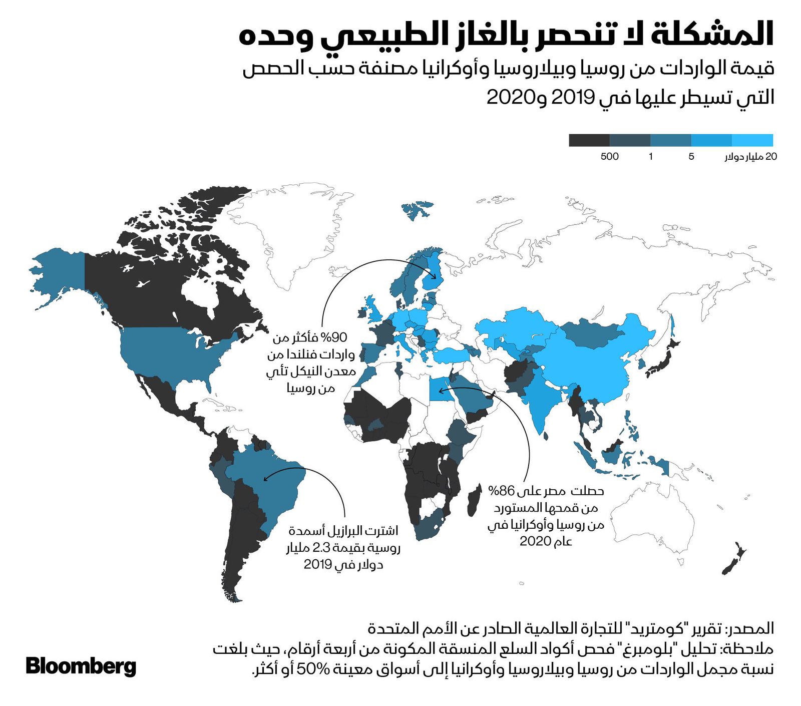 المصدر: بلومبرغ