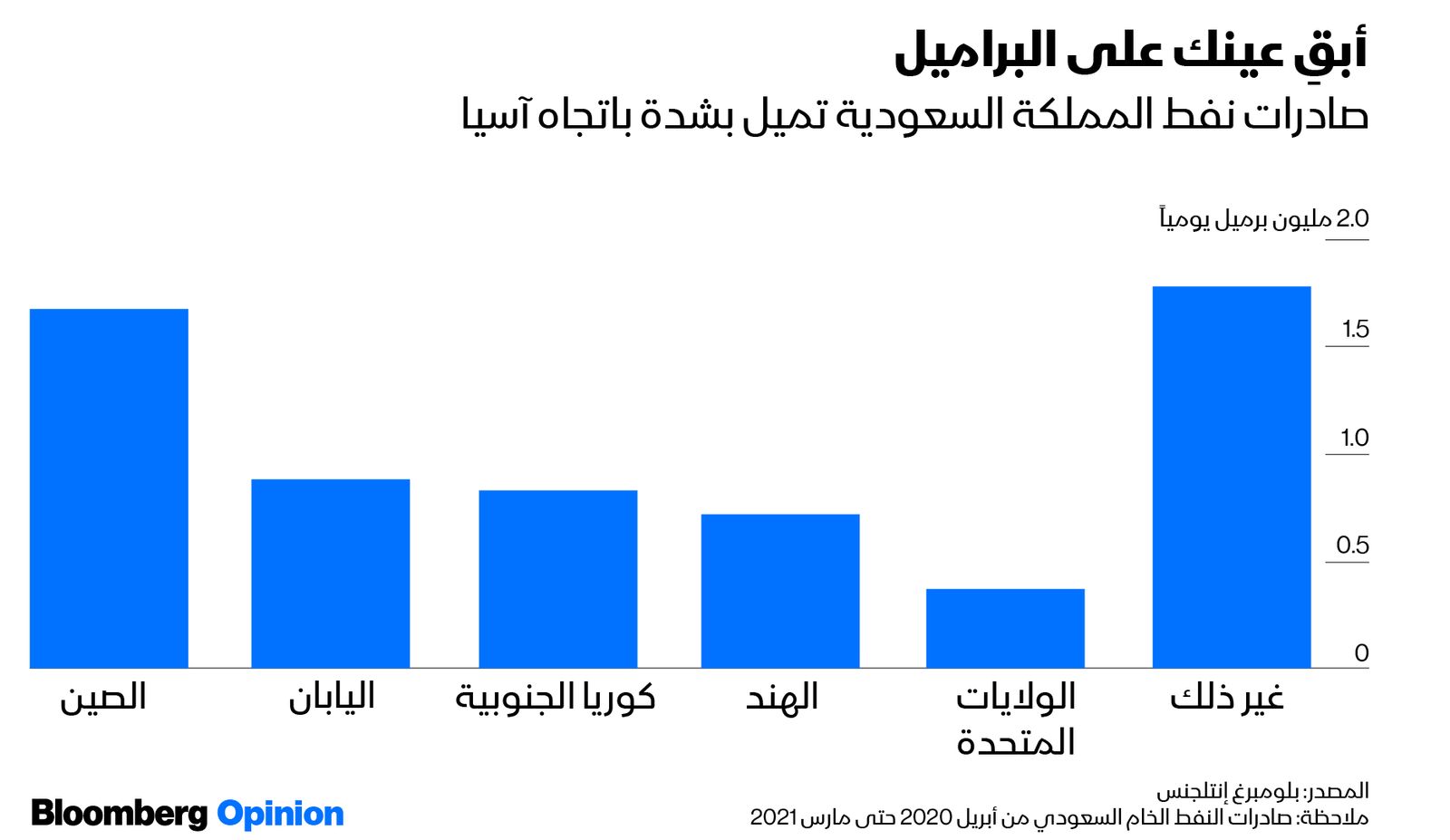 بلومبرغ