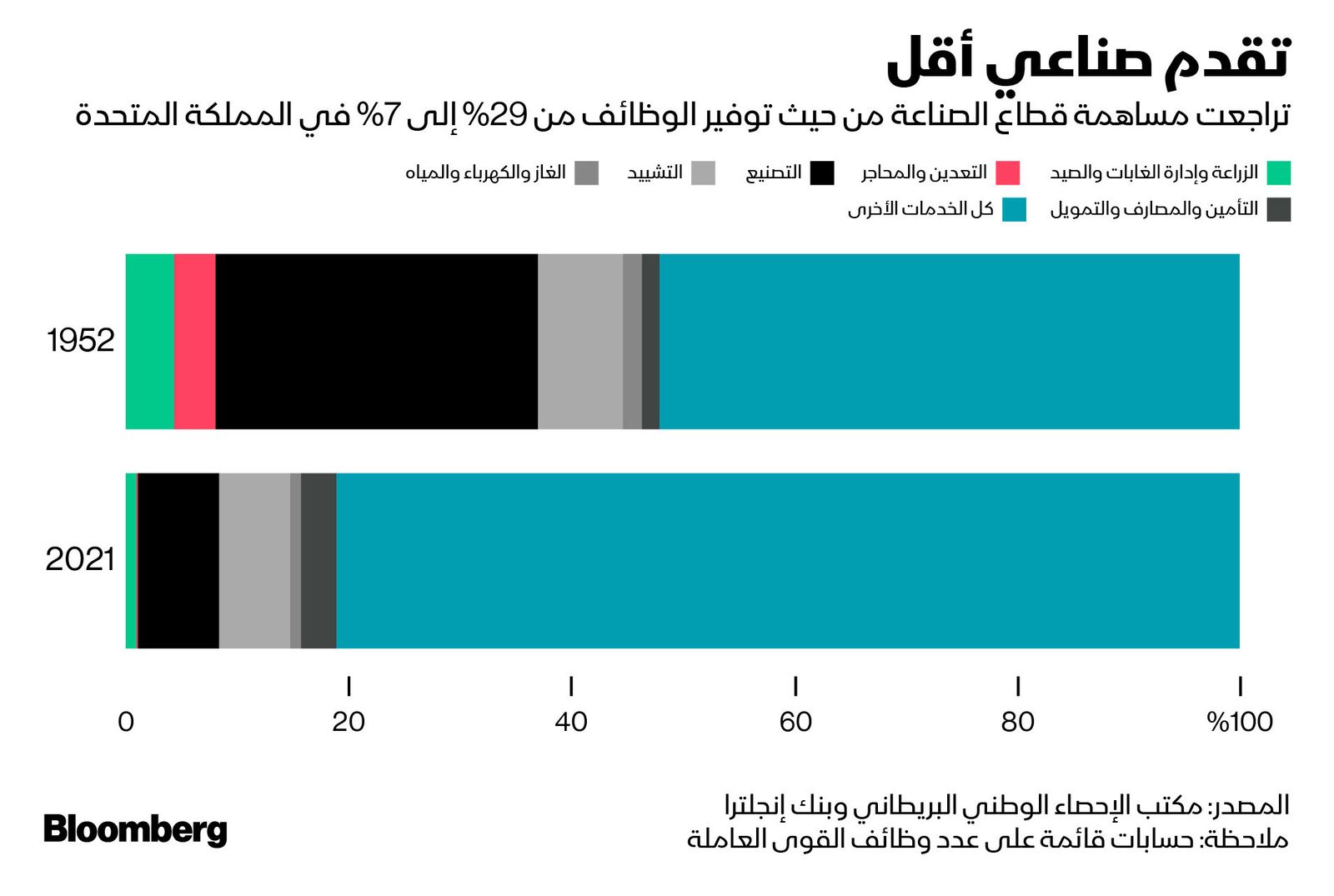 المصدر: بلومبرغ