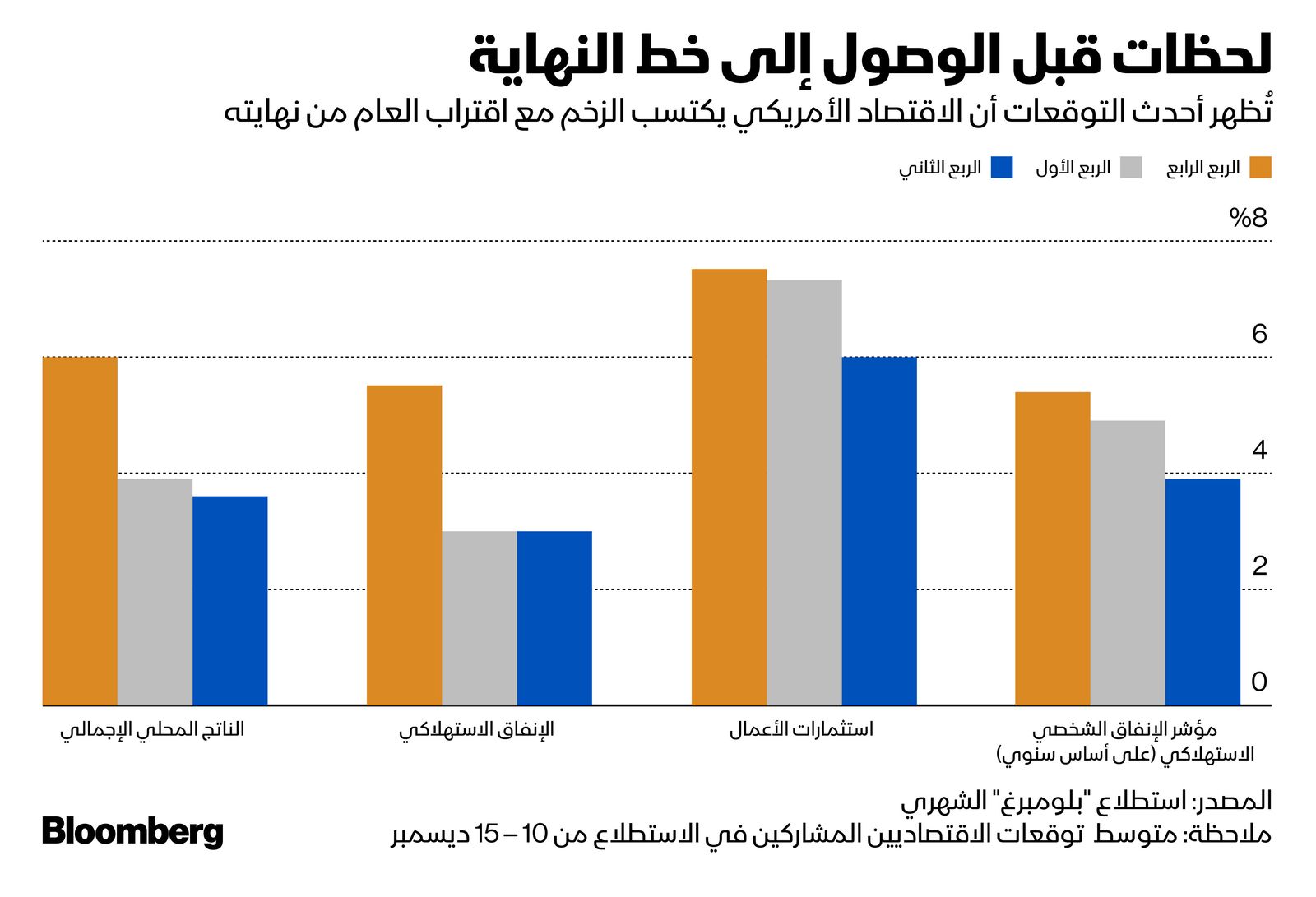 المصدر: بلومبرغ