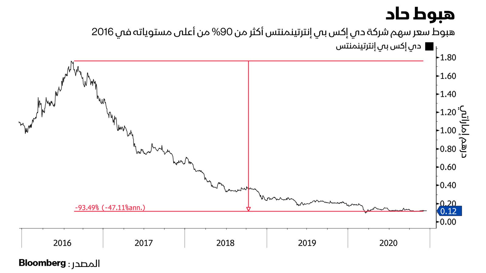 الالال