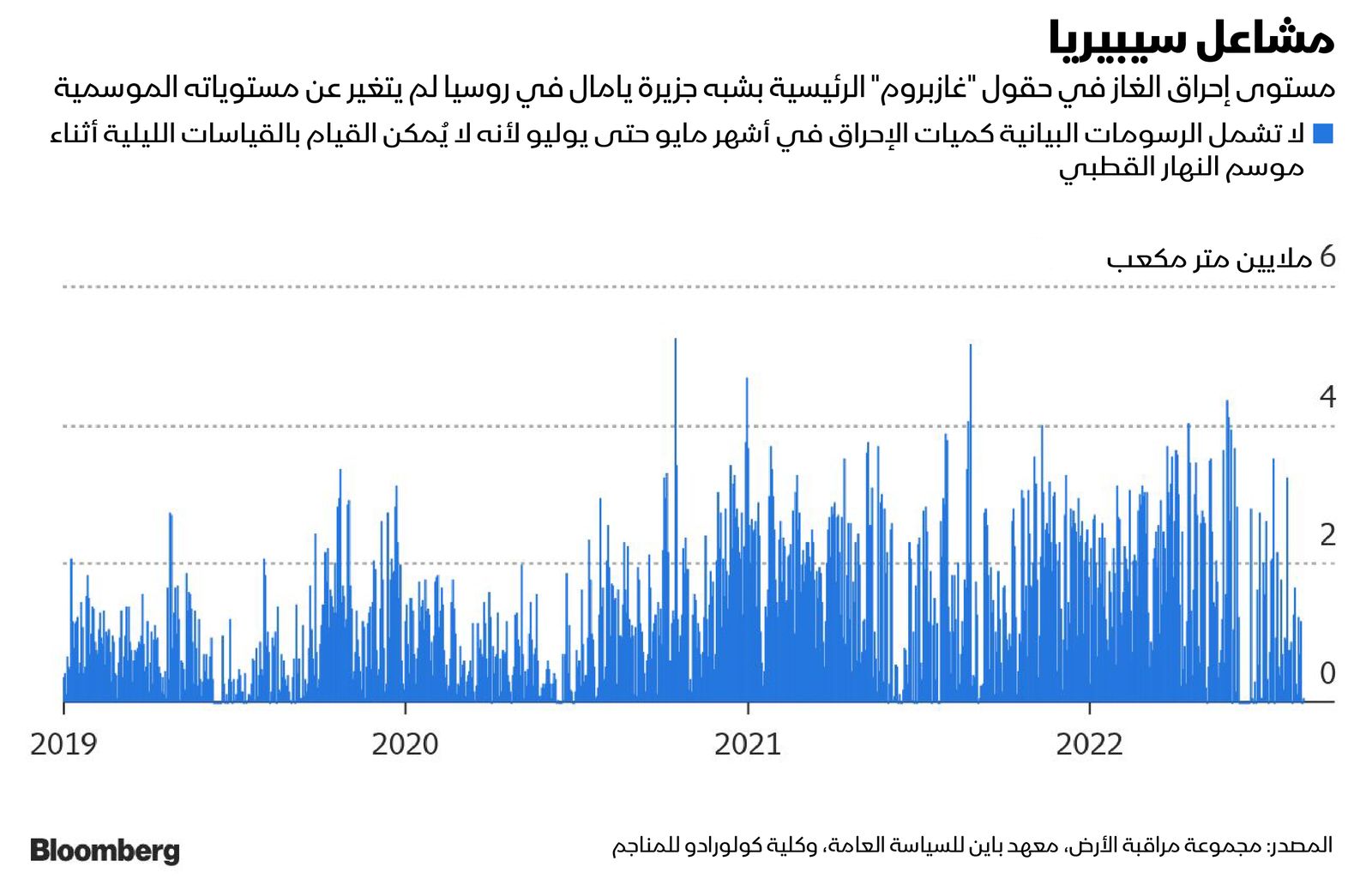 المصدر: بلومبرغ