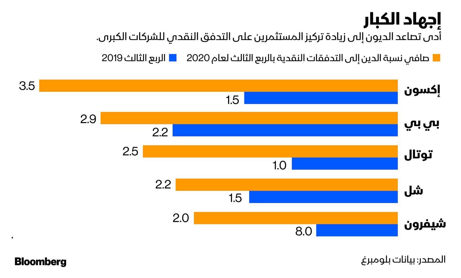 المصدر: بلومبرغ