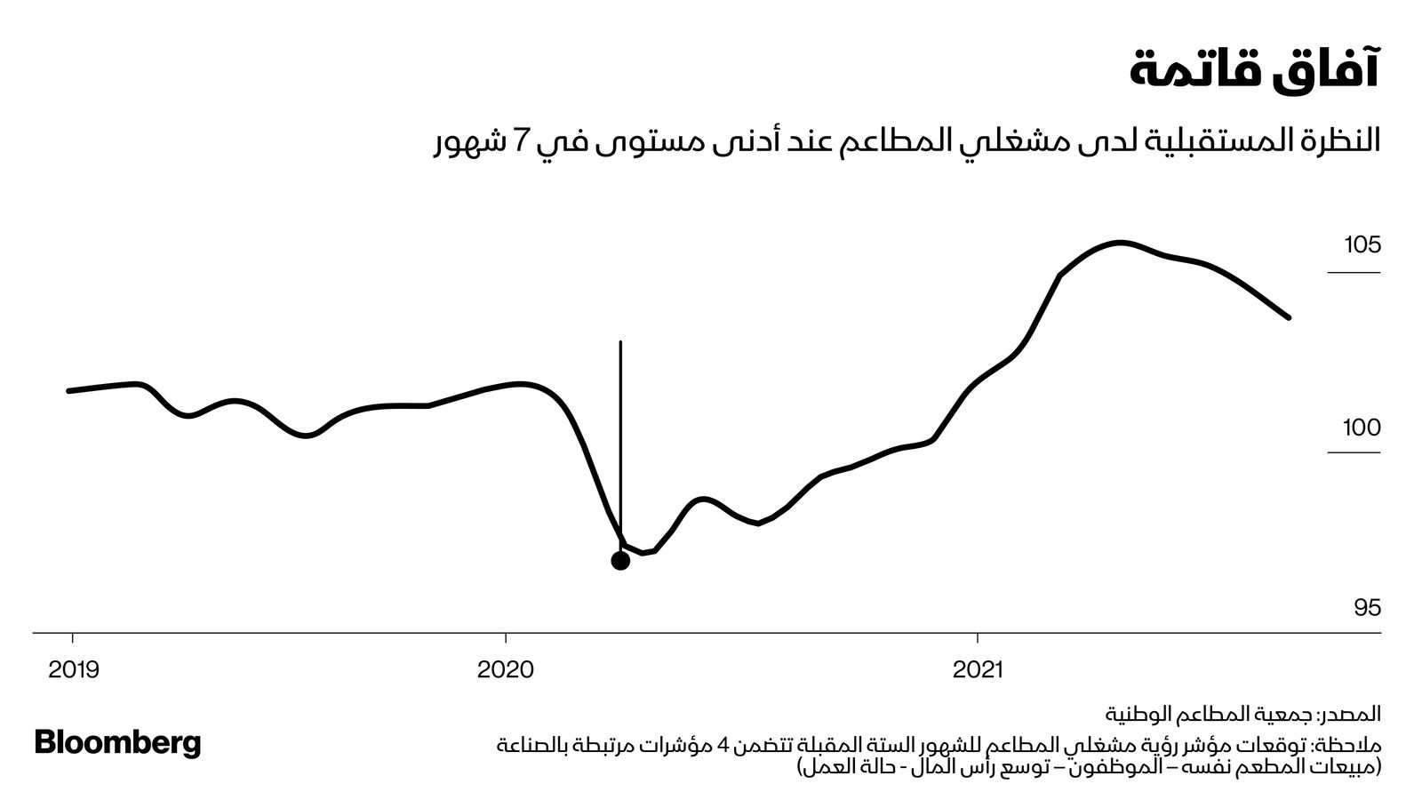 المصدر: بلومبرغ