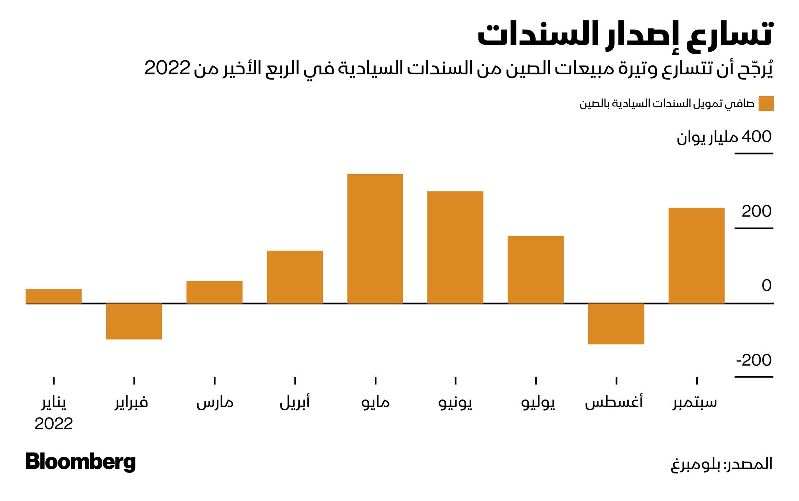 المصدر: بلومبرغ