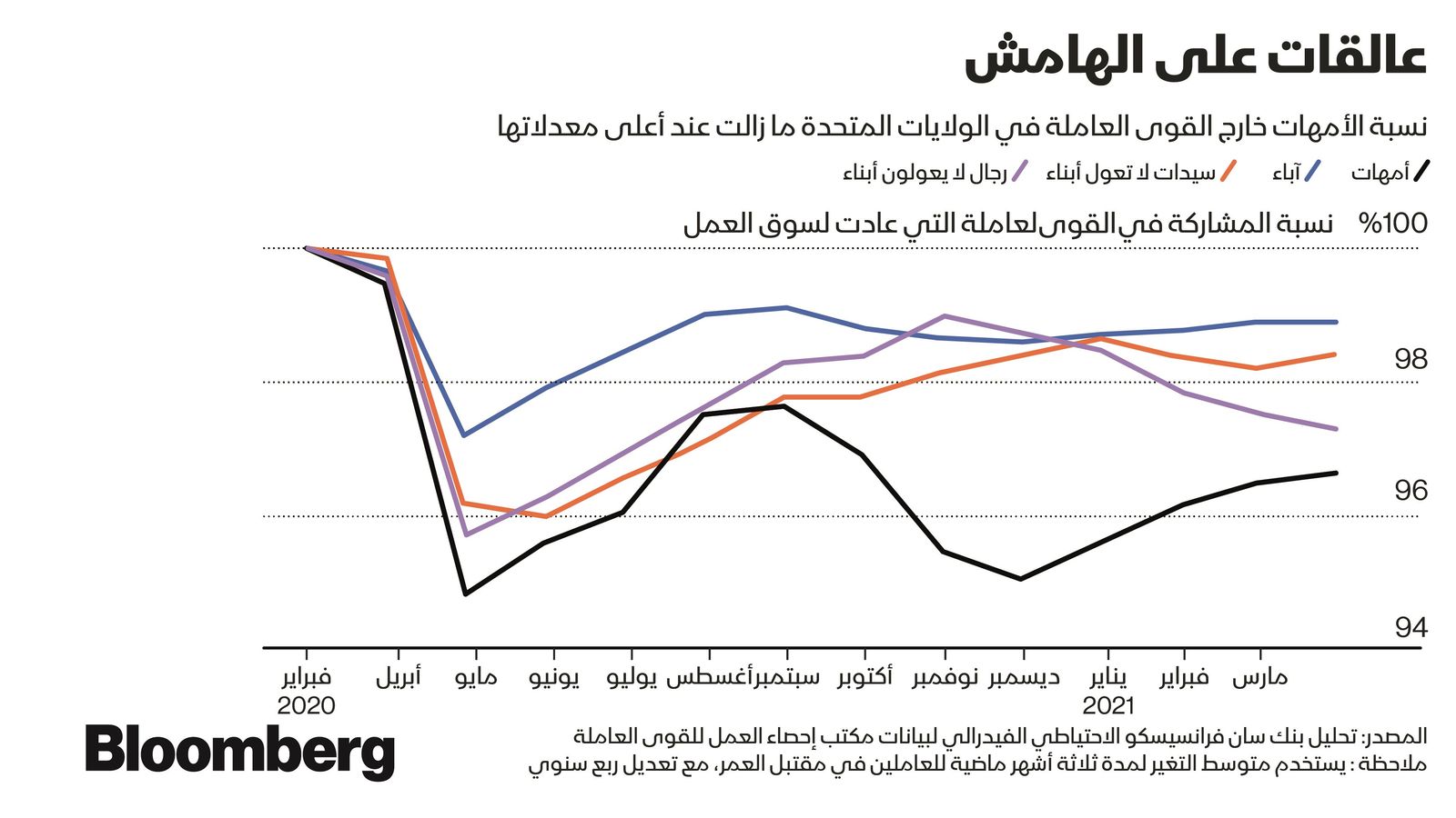 المصدر: بلومبرغ