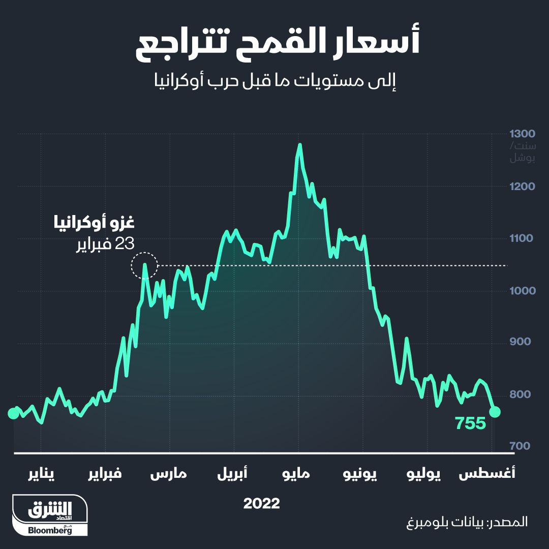 المصدر: الشرق