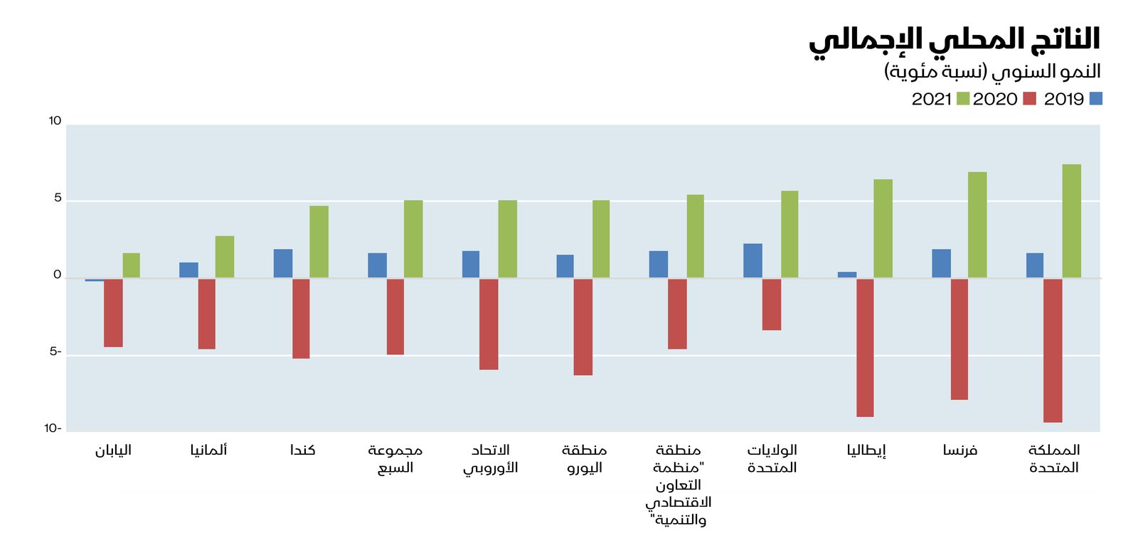 المصدر: بلومبرغ