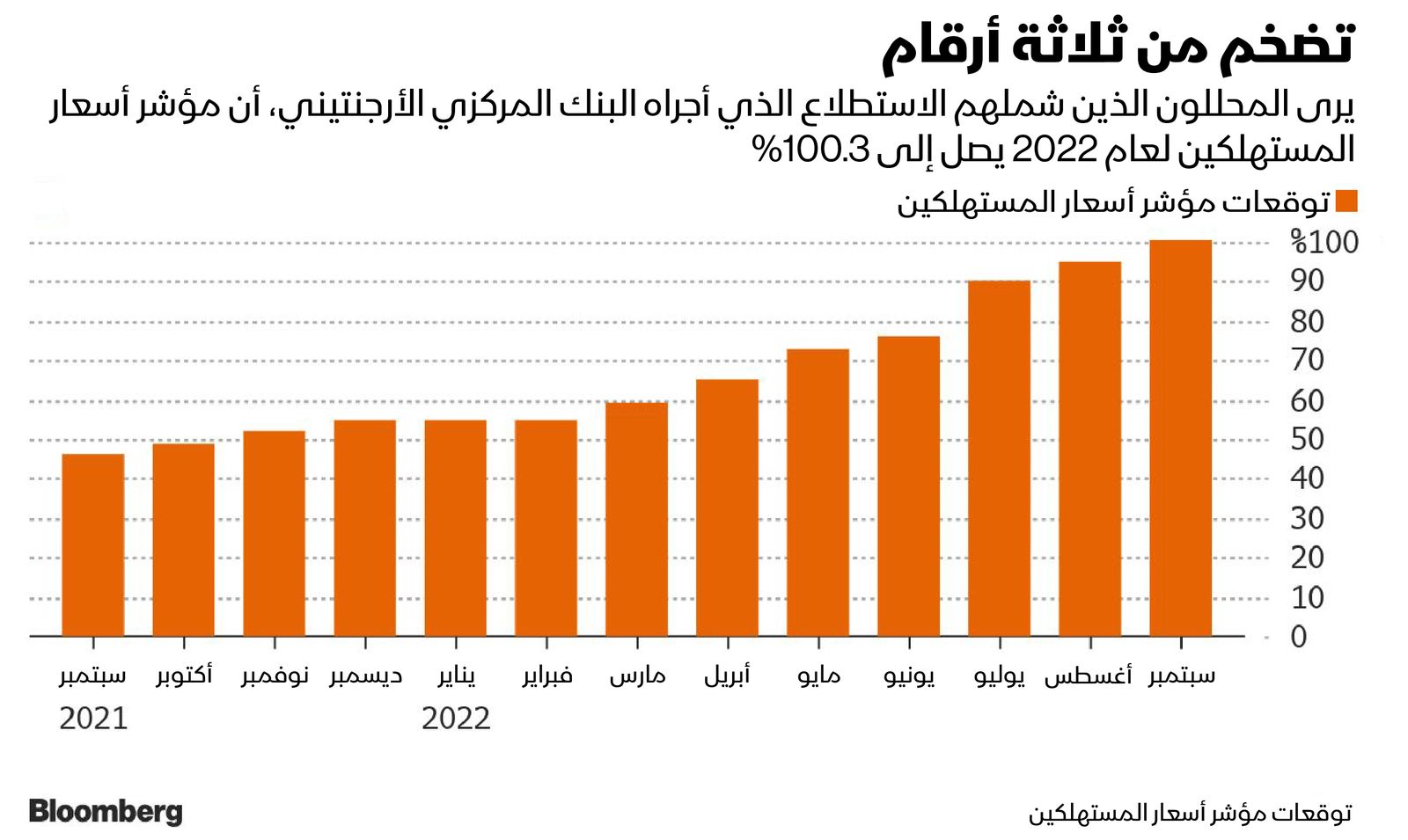 المصدر: بلومبرغ