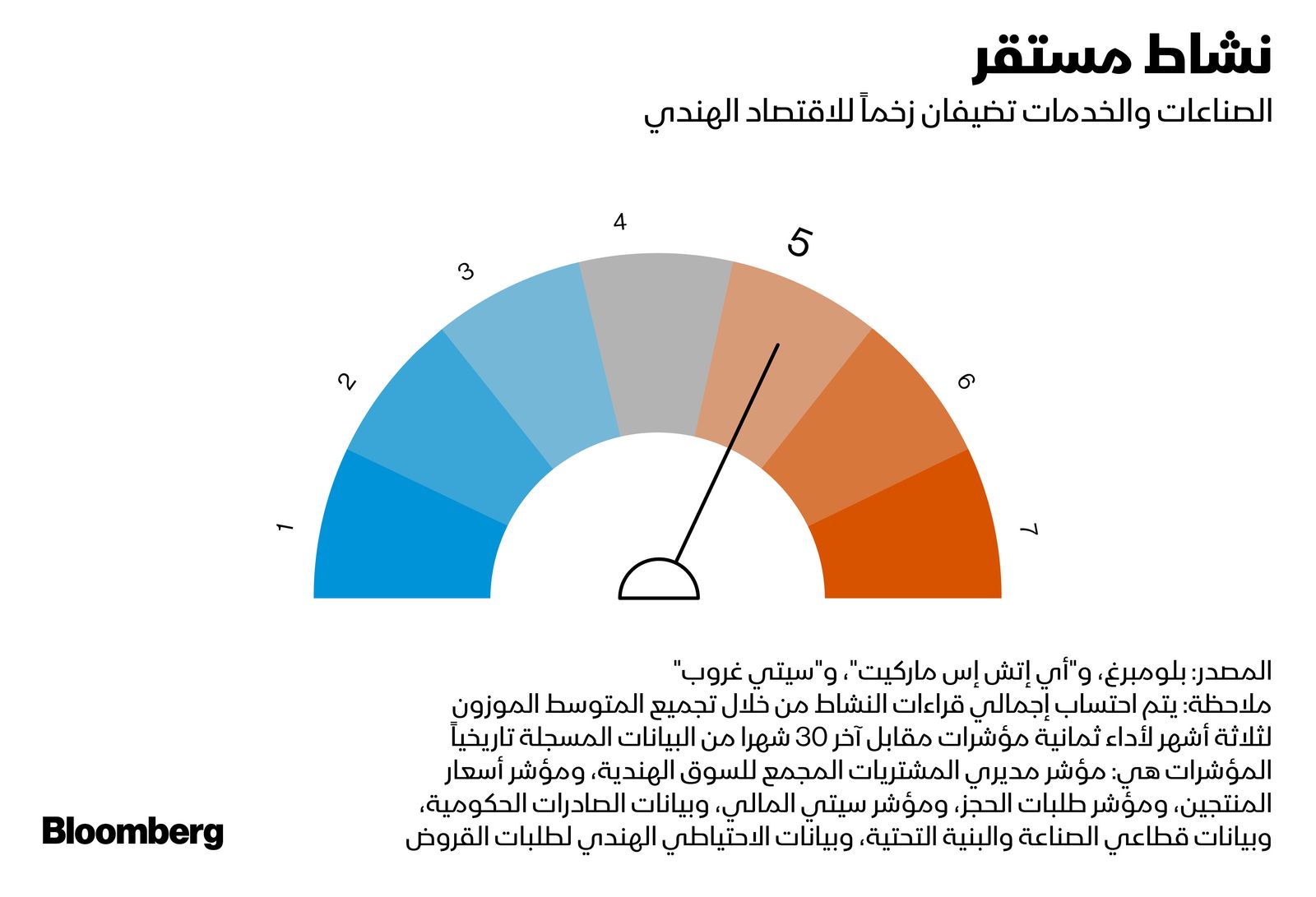 المصدر: بلومبرغ