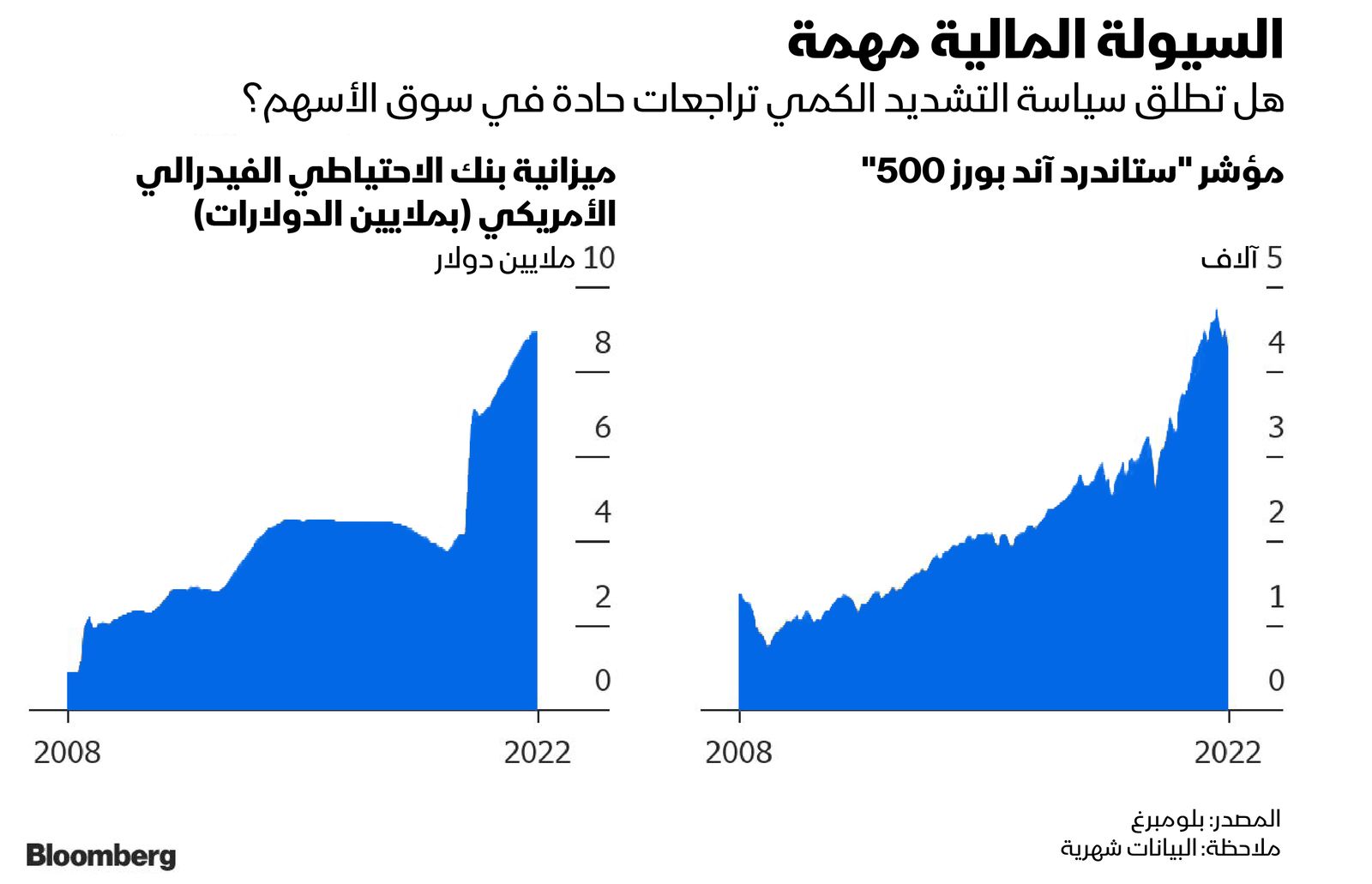 المصدر: بلومبرغ