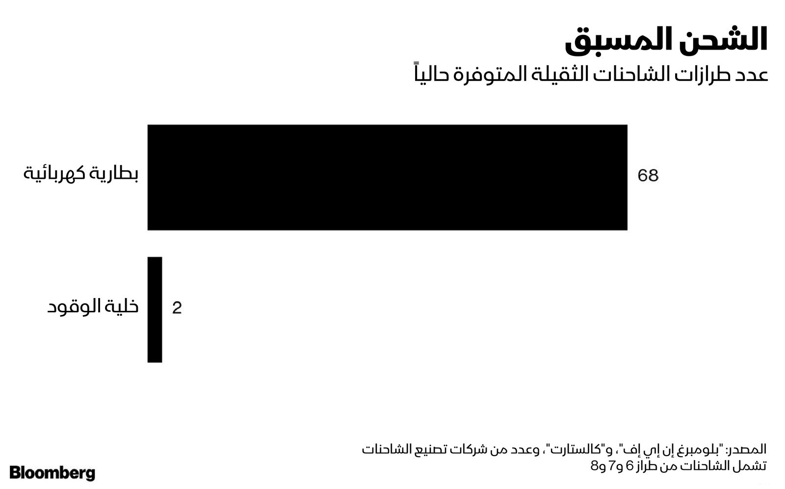 المصدر: بلومبرغ