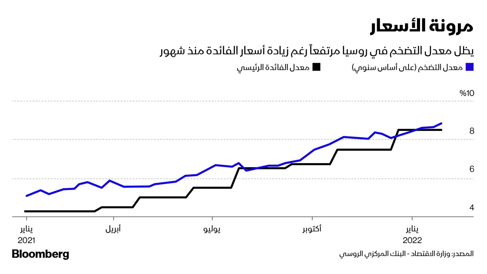 المصدر: بلومبرغ