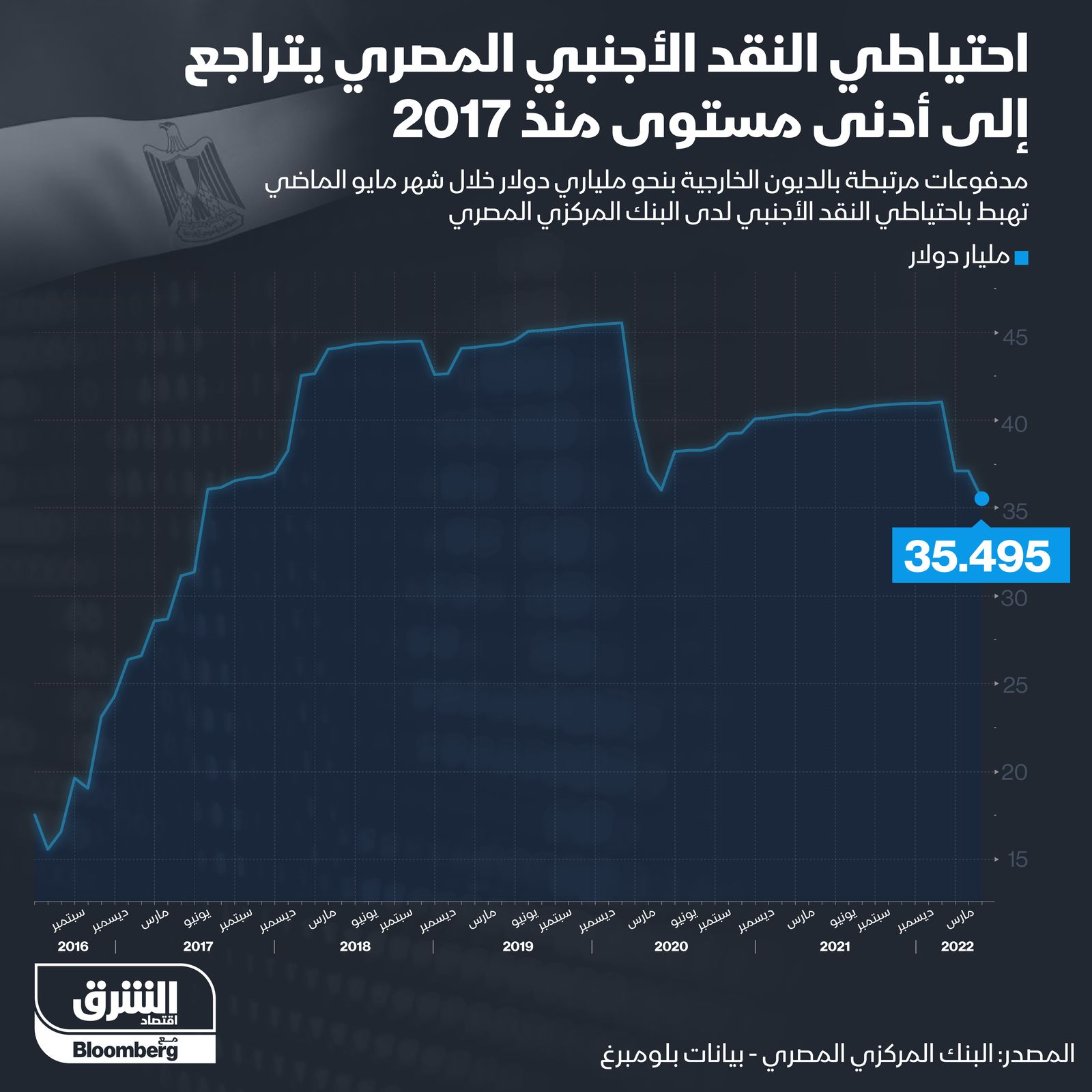 المصدر: الشرق