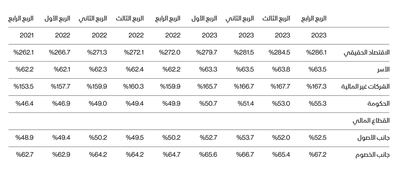 المصدر: بلومبرغ