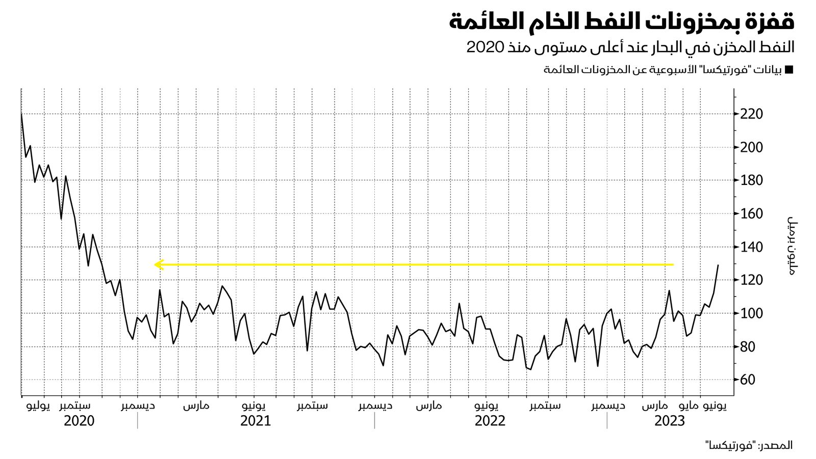 المصدر: بلومبرغ