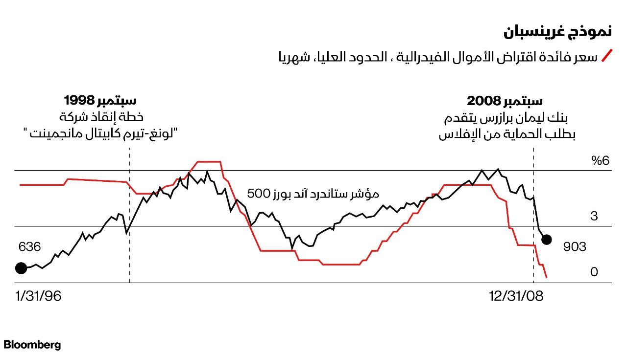 المصدر: بلومبرغ