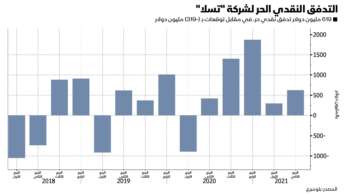 المصدر: بلومبرغ