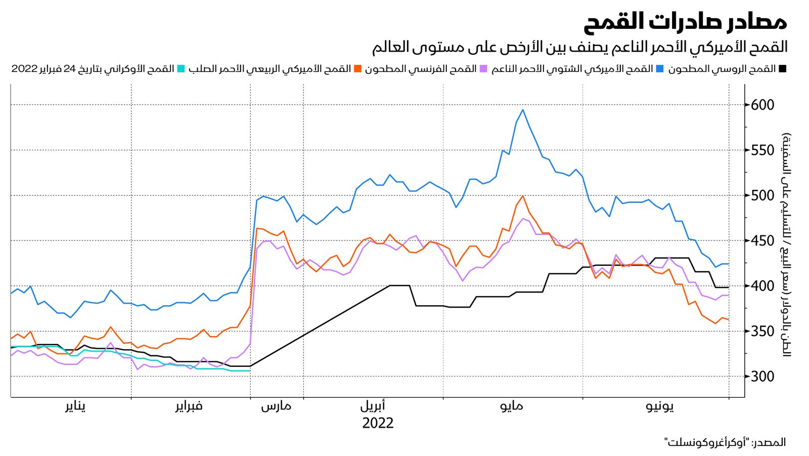 المصدر: بلومبرغ