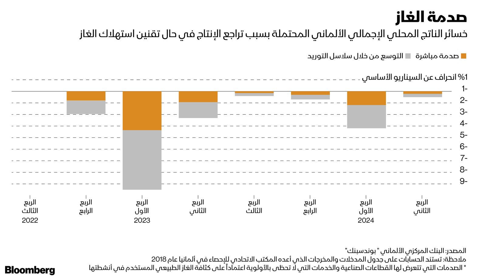 المصدر: بلومبرغ