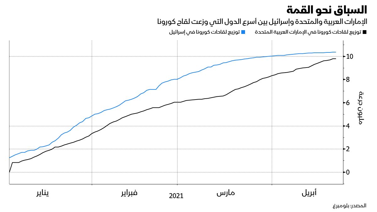 المصدر: بلومبرغ