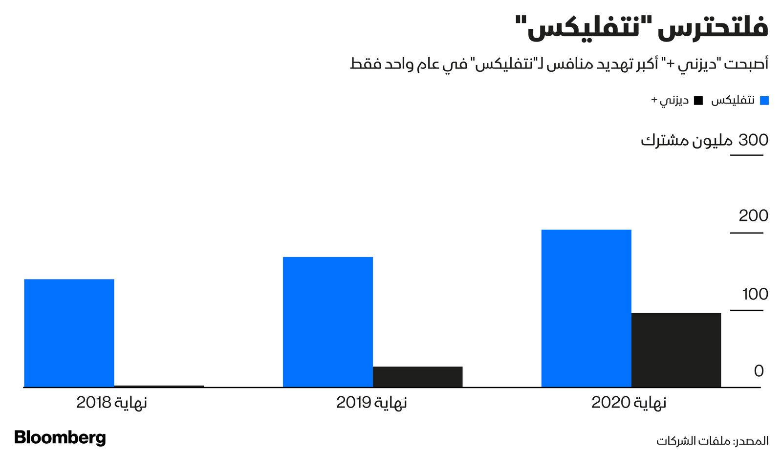 المصدر: بلومبرغ