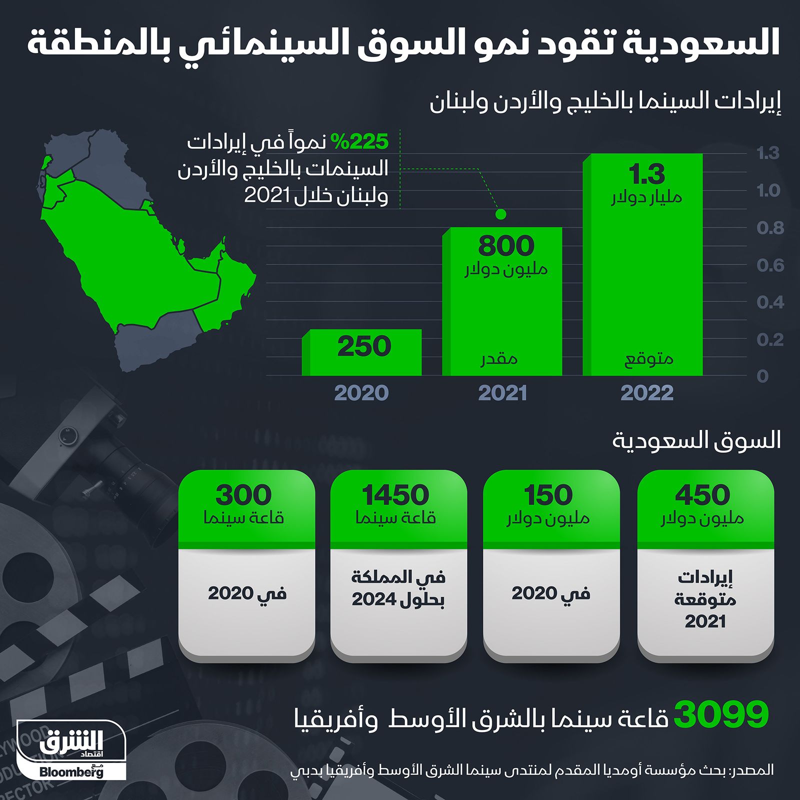 المصدر: الشرق