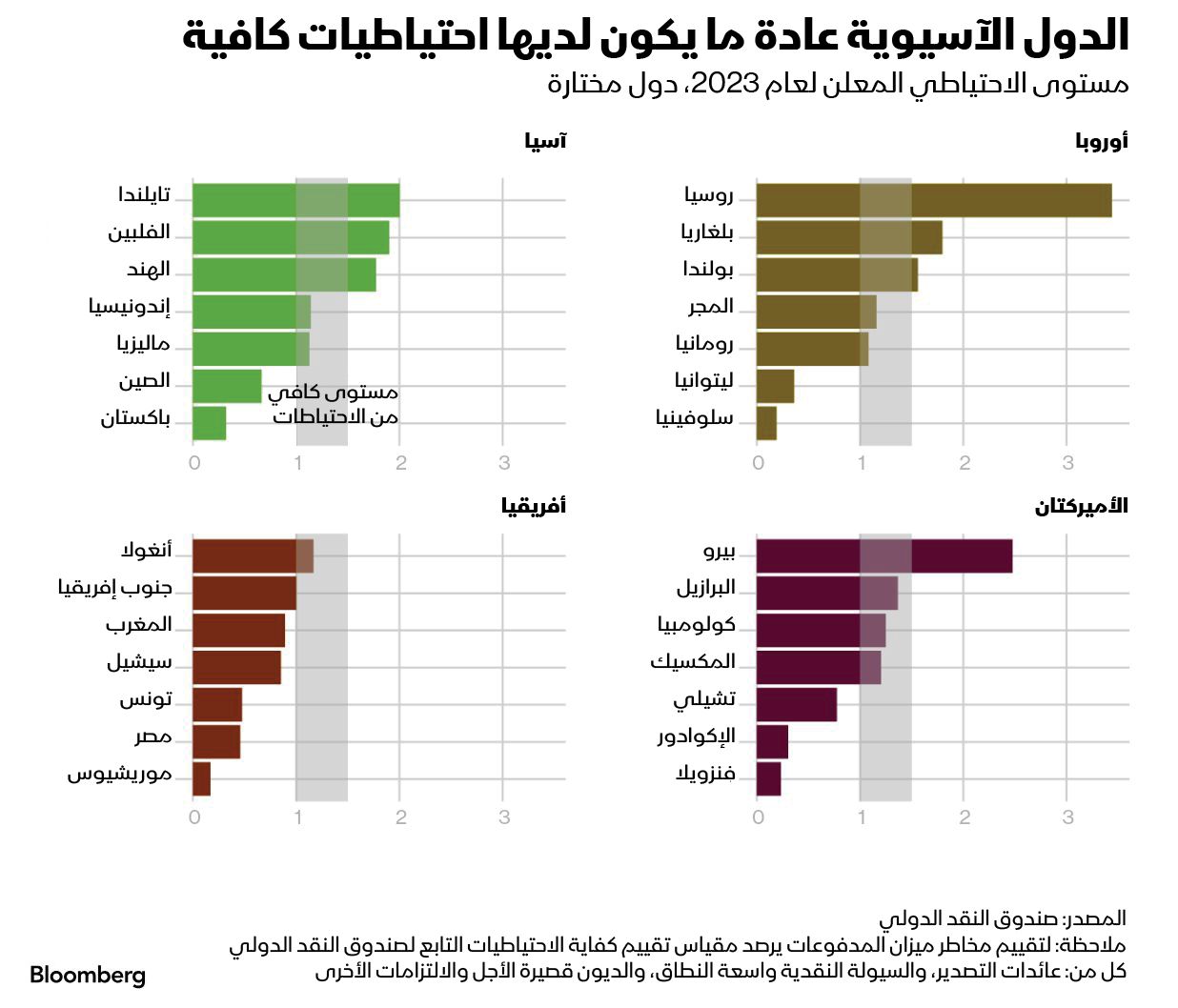 المصدر: بلومبرغ