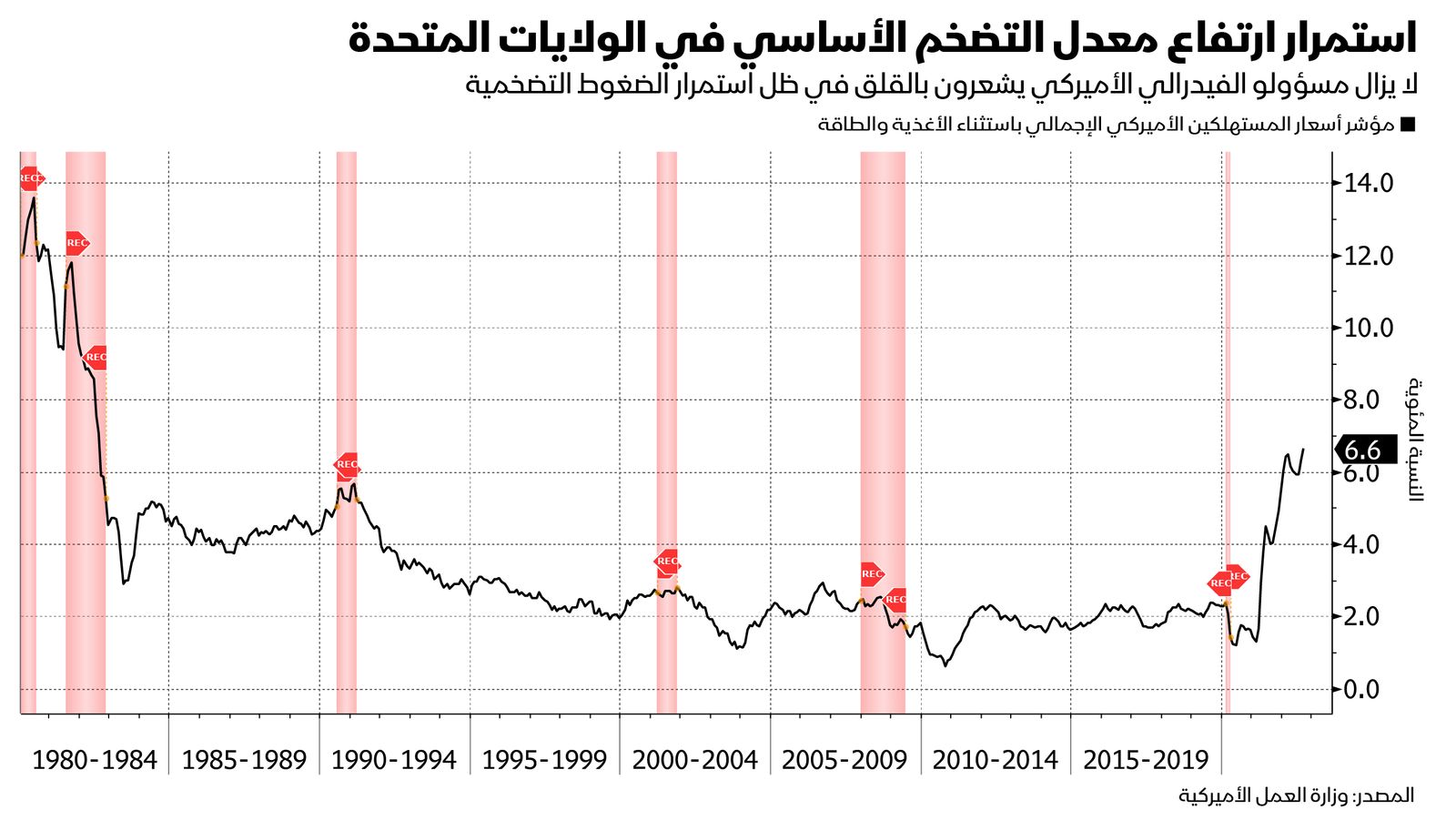 المصدر: بلومبرغ