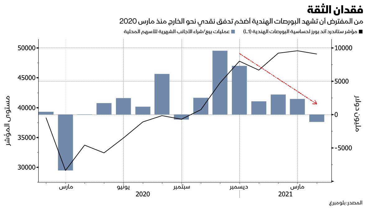 المصدر: بلومبرغ