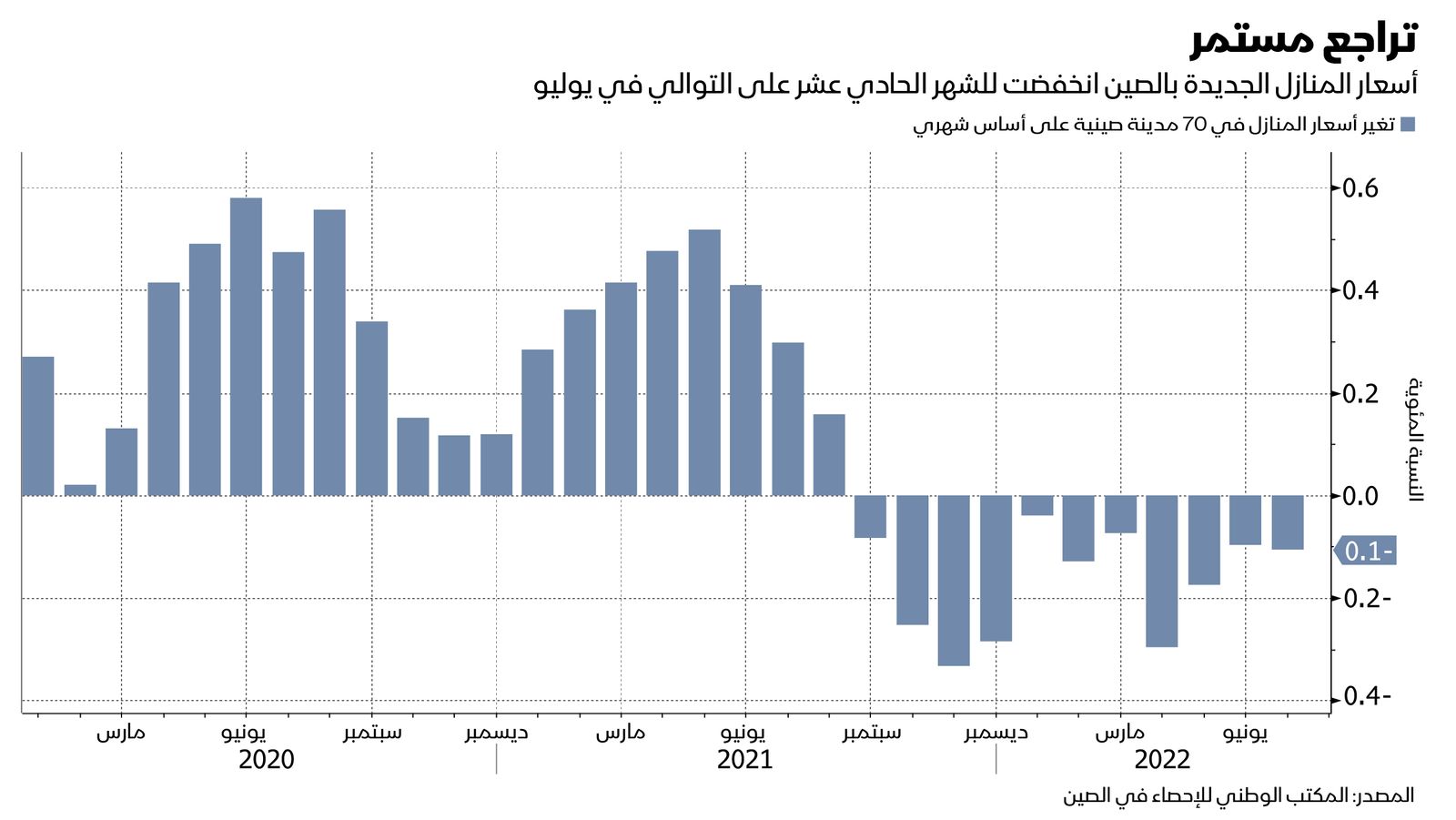 المصدر: بلومبرغ