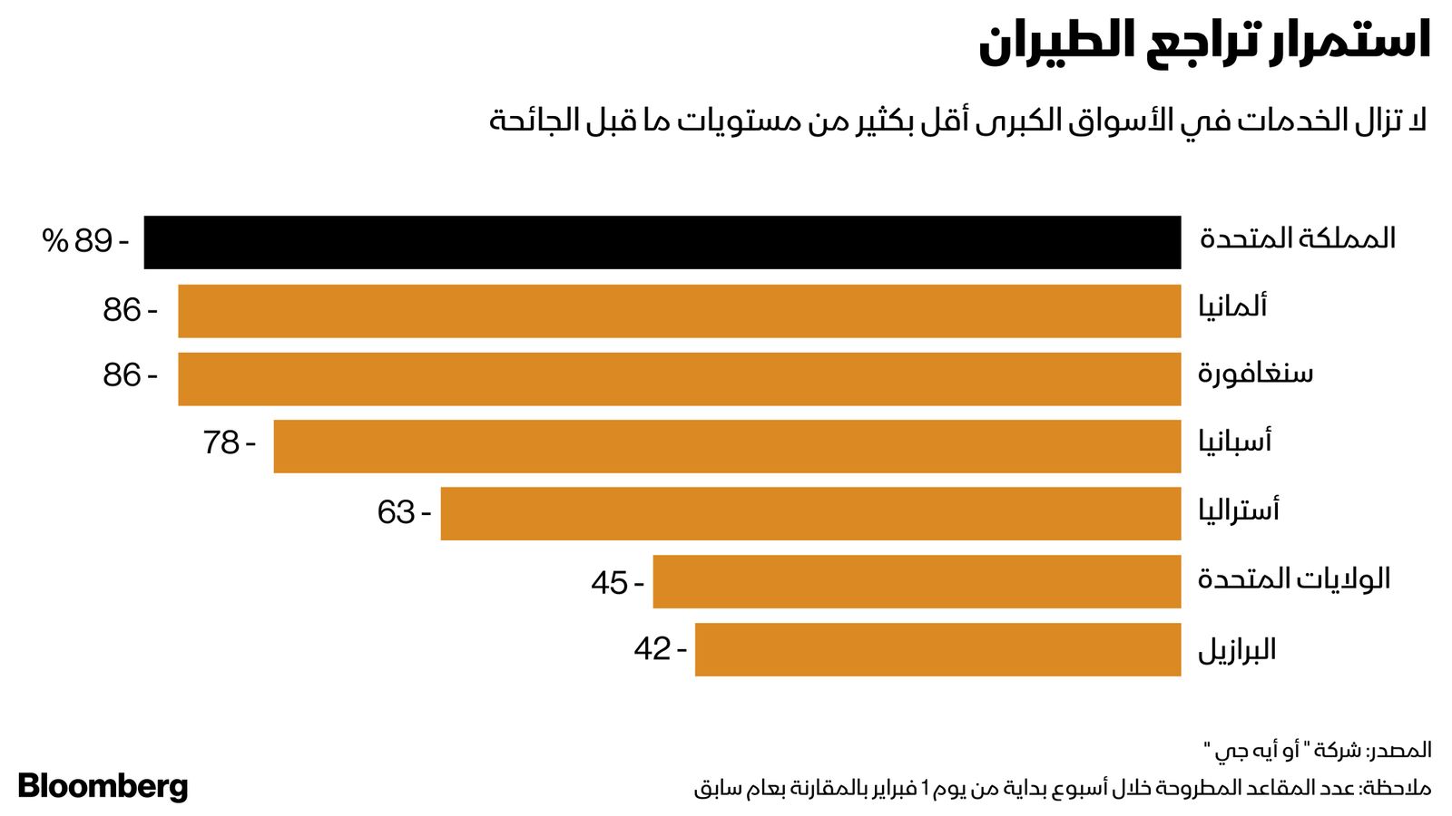 المصدر: بلومبرغ