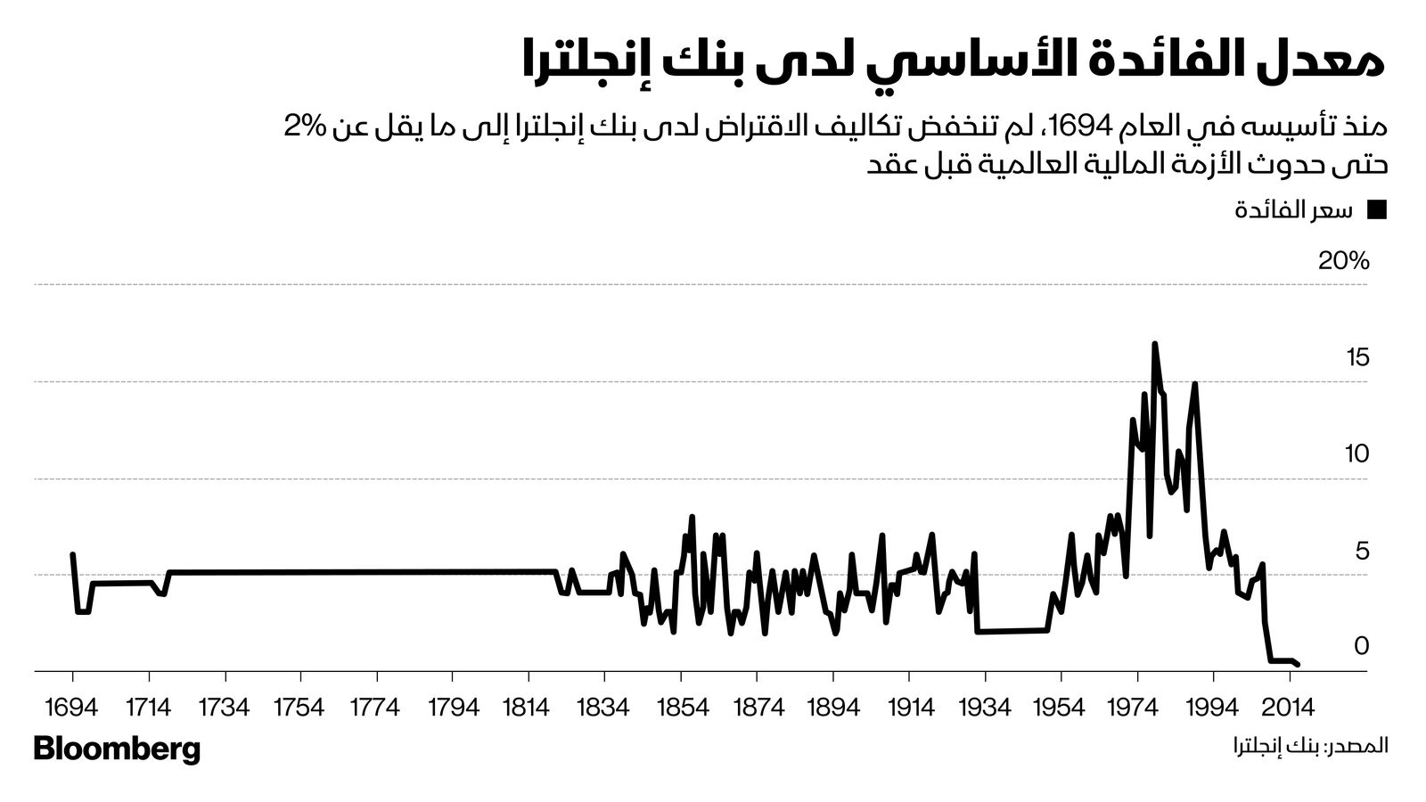 المصدر: بلومبرغ