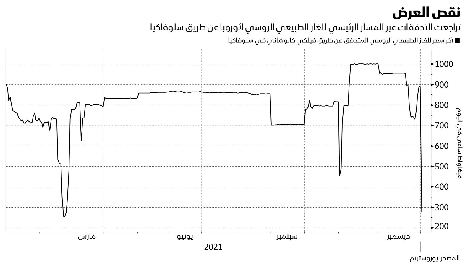 المصدر: بلومبرغ