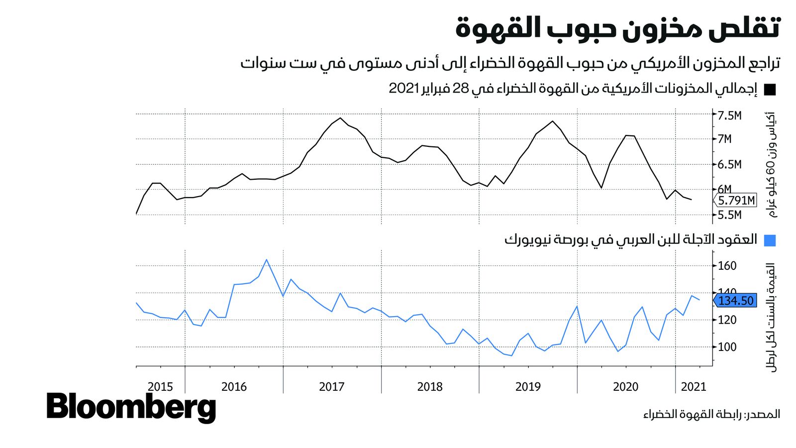 بلومبرغ