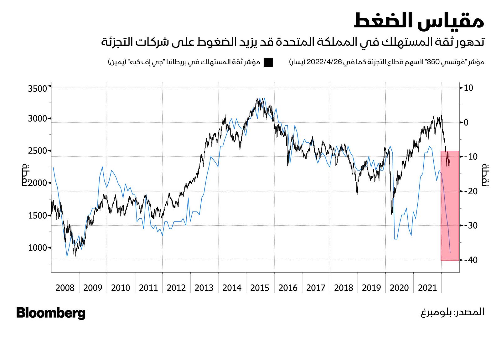 المصدر: بلومبرغ