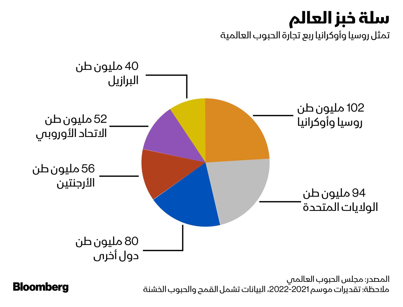 المصدر: بلومبرغ