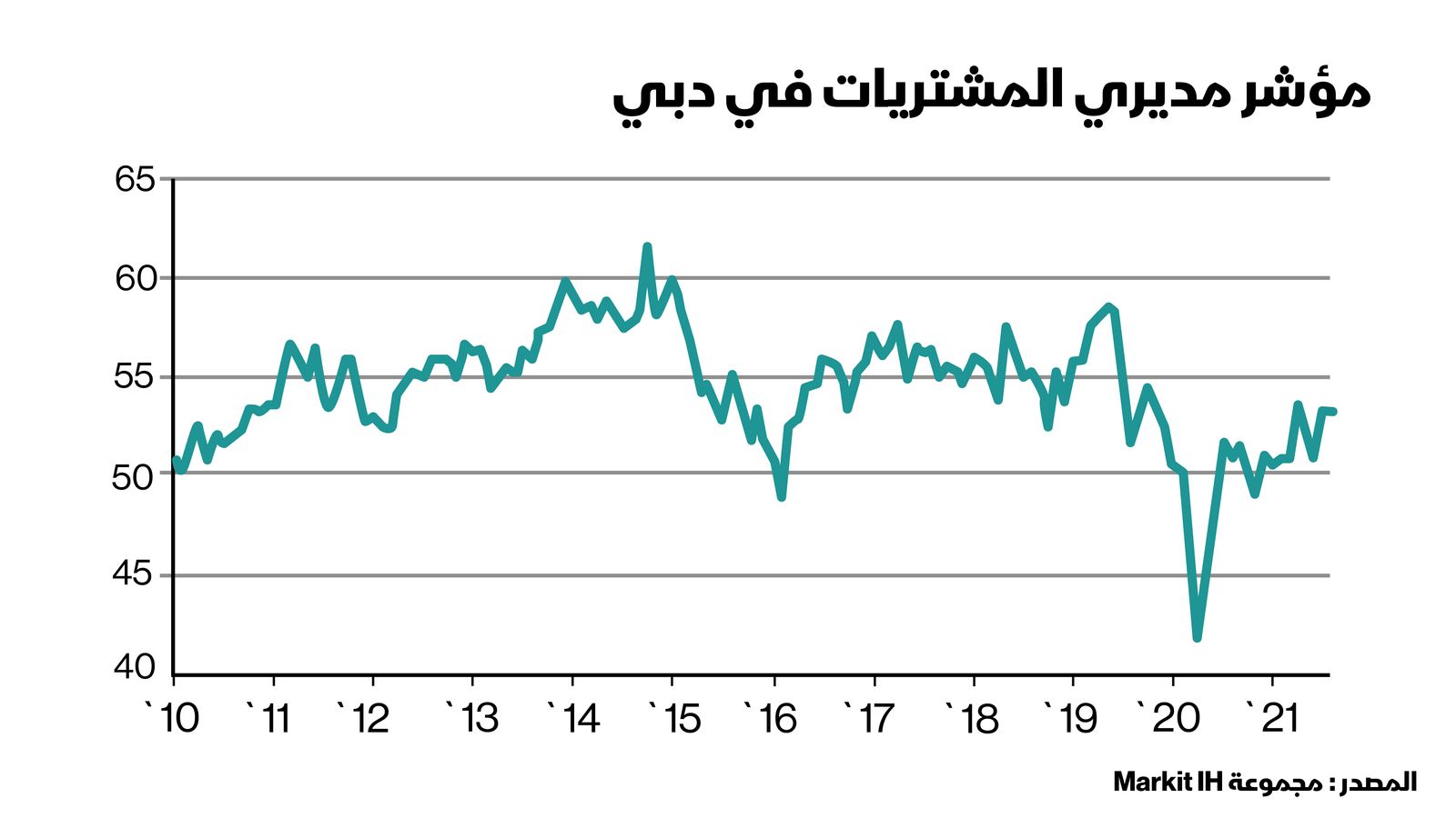 المصدر: الشرق