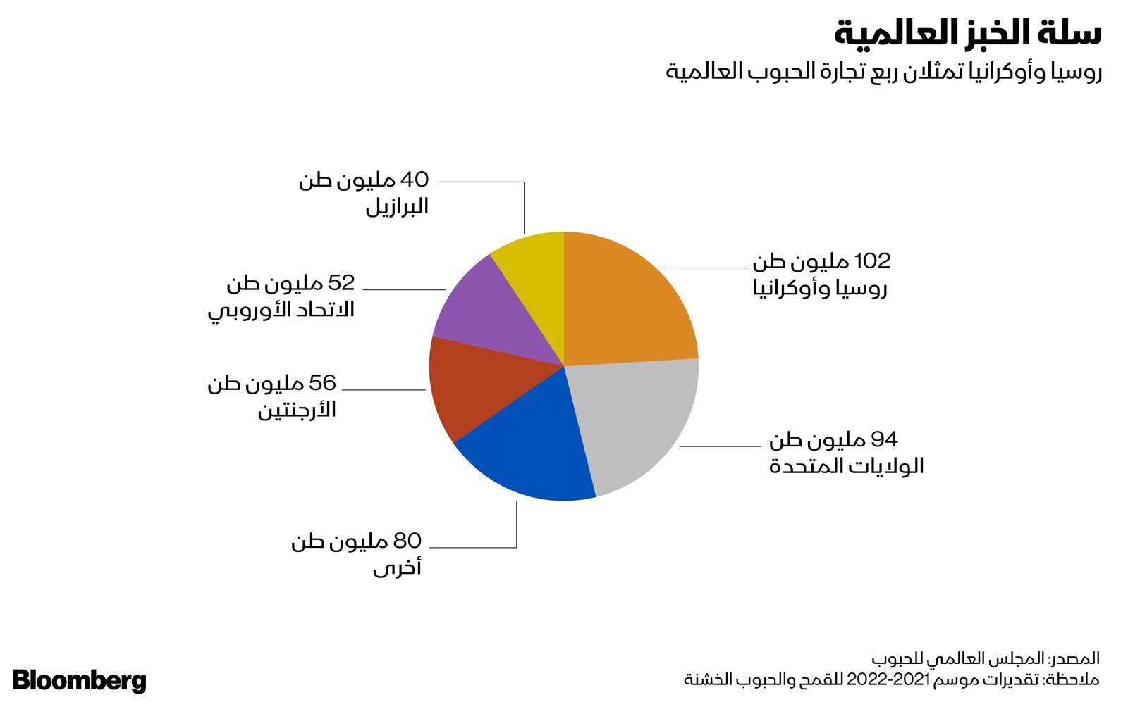 المصدر: بلومبرغ