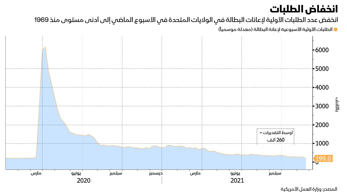 المصدر: بلومبرغ