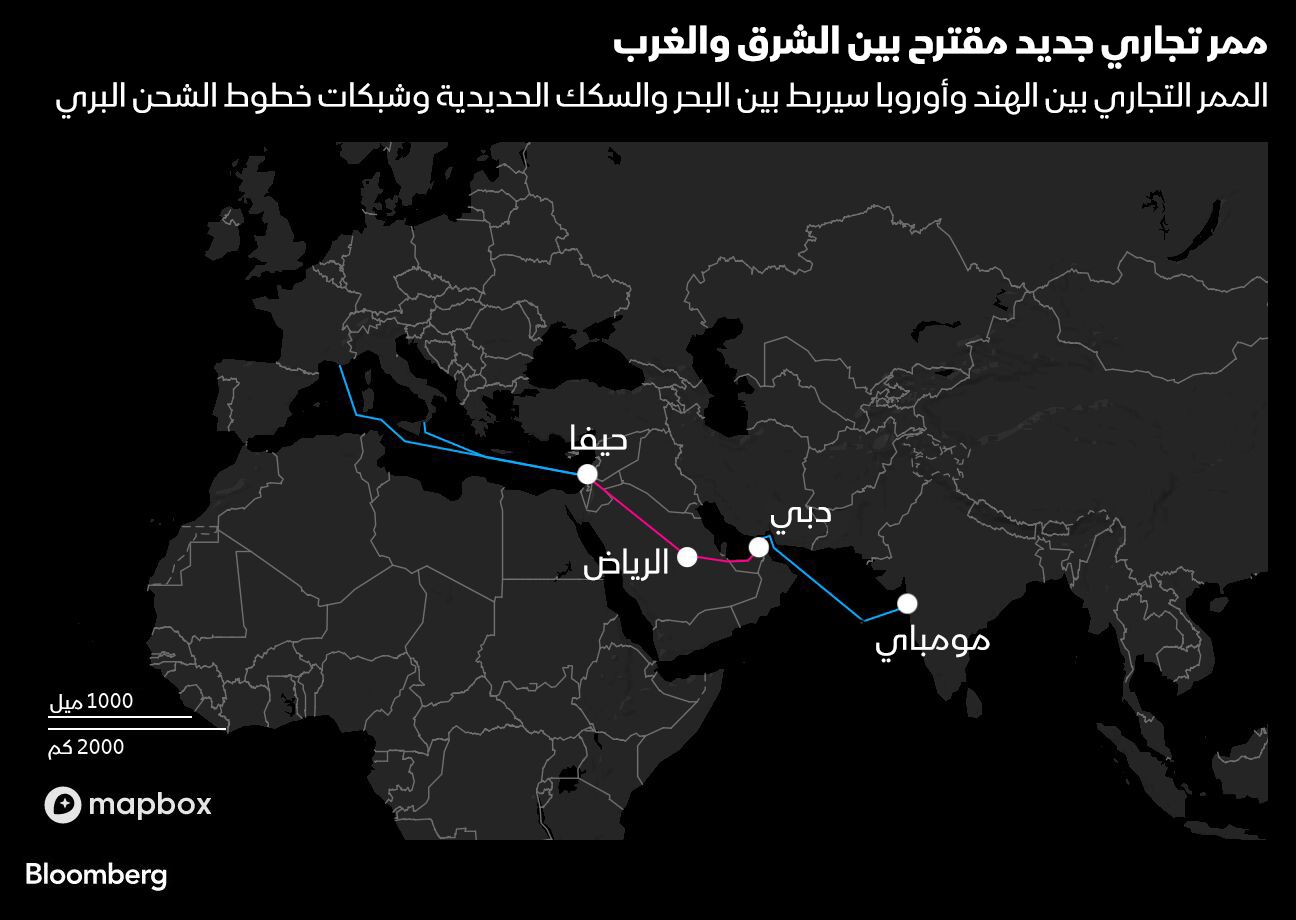 المصدر: بلومبرغ