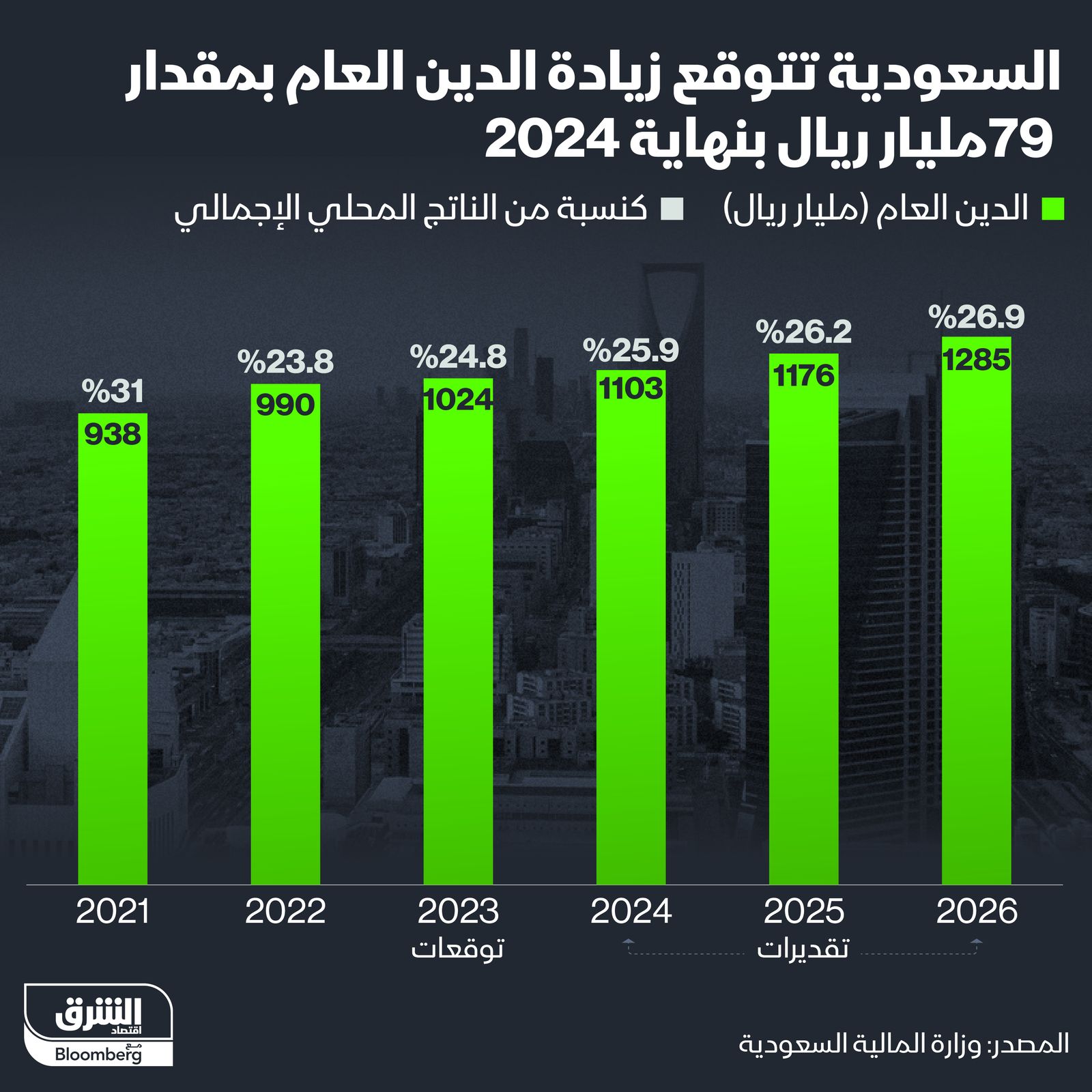 المصدر: الشرق