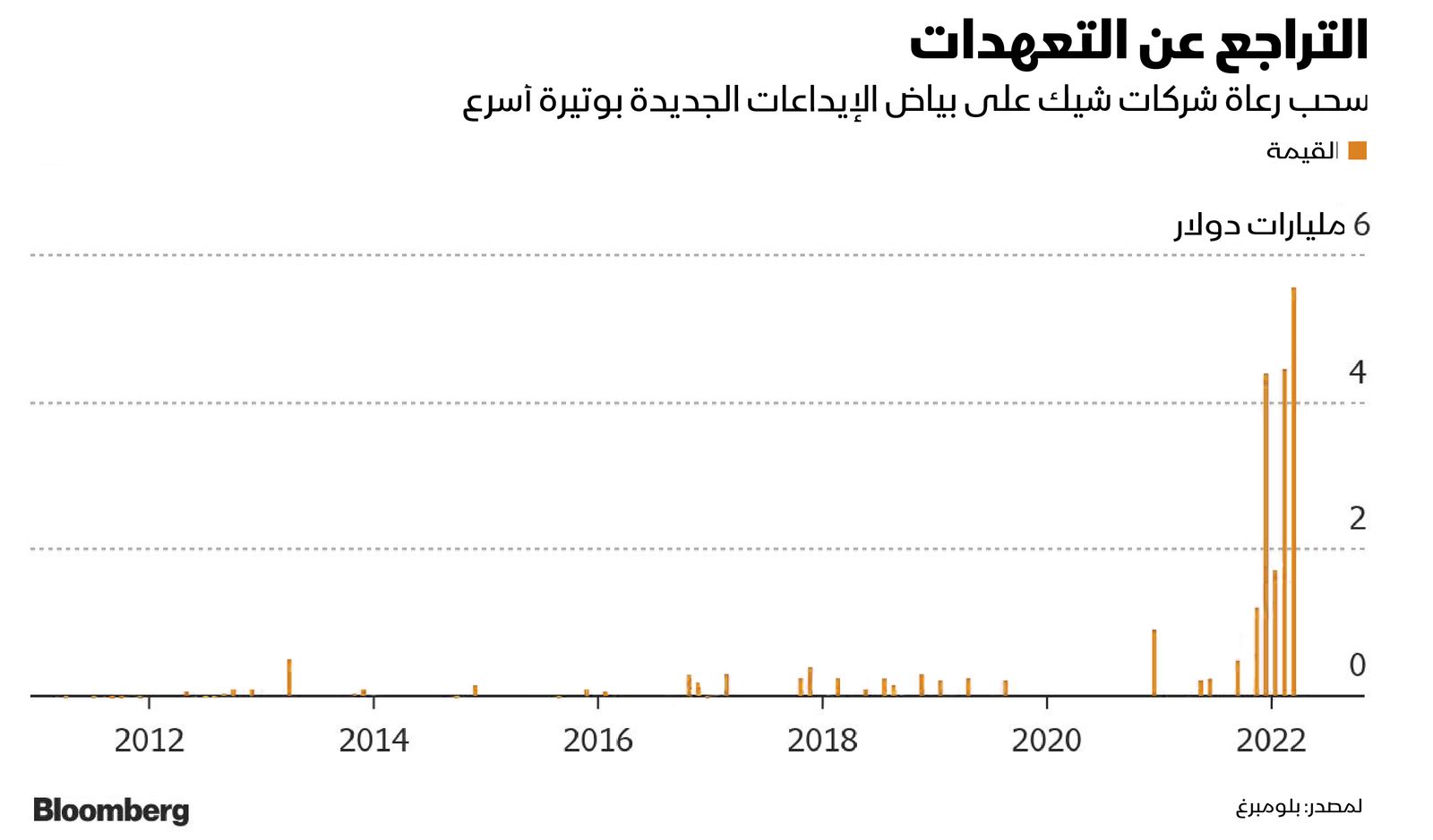 المصدر: بلومبرغ