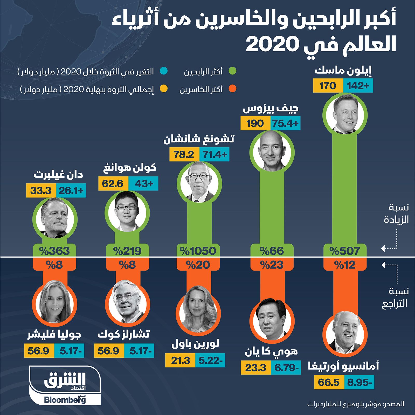 المصدر: الشرق