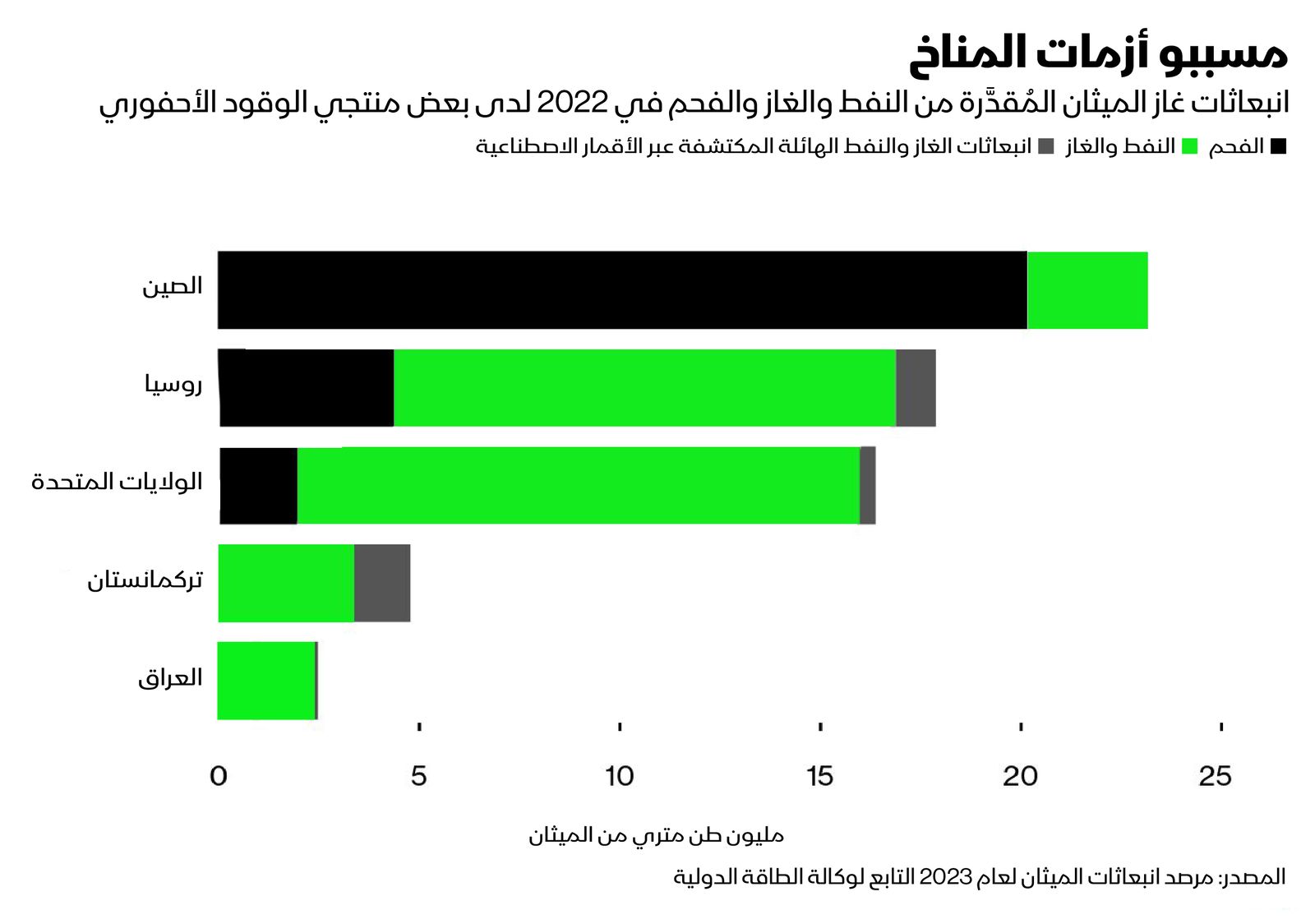 المصدر: بلومبرغ