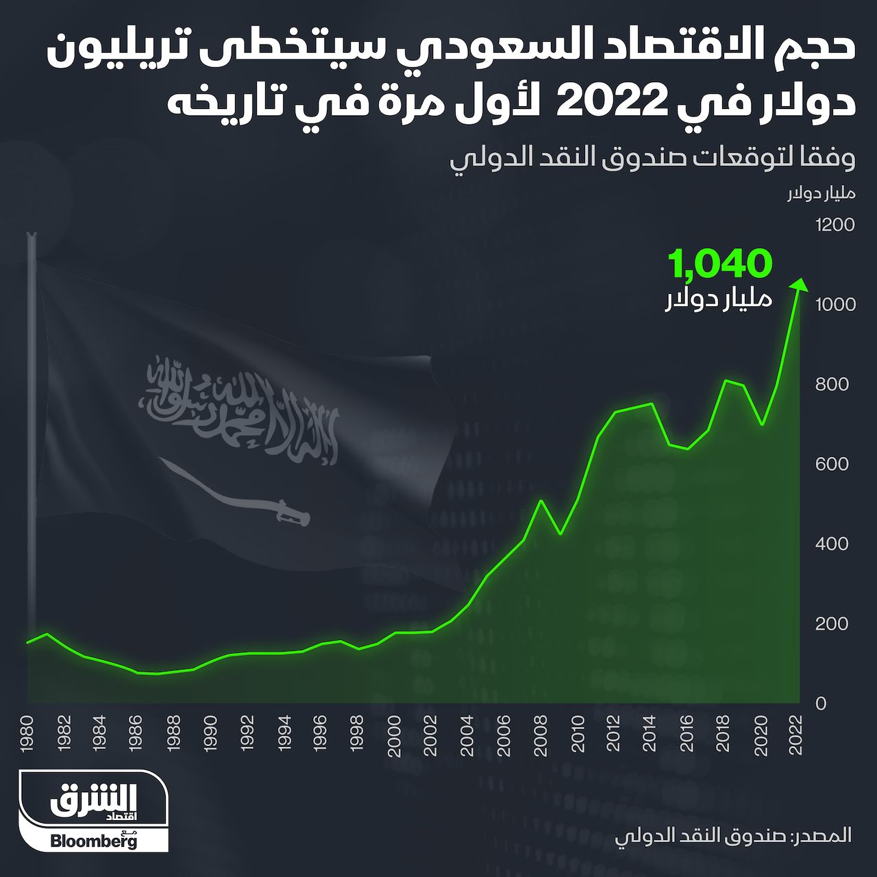 المصدر: الشرق