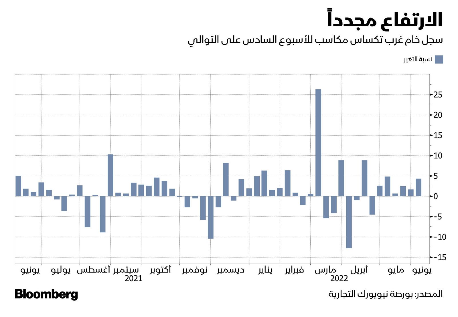 المصدر: بلومبرغ