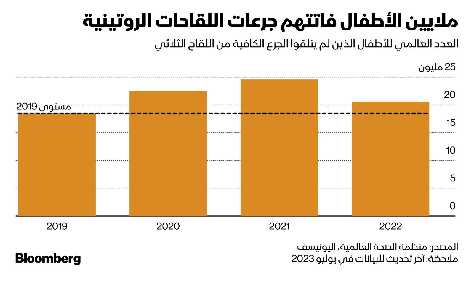 المصدر: بلومبرغ