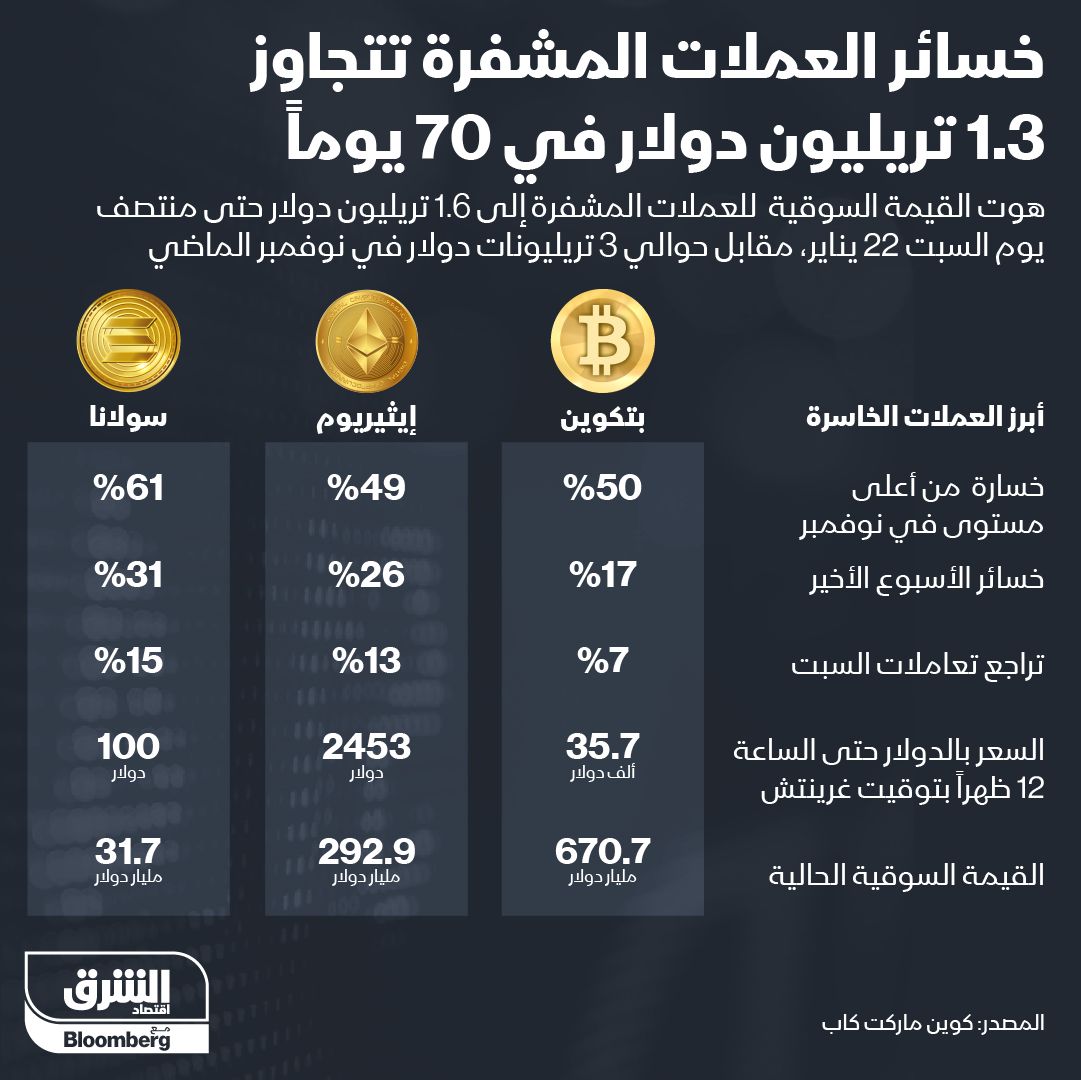 المصدر: الشرق