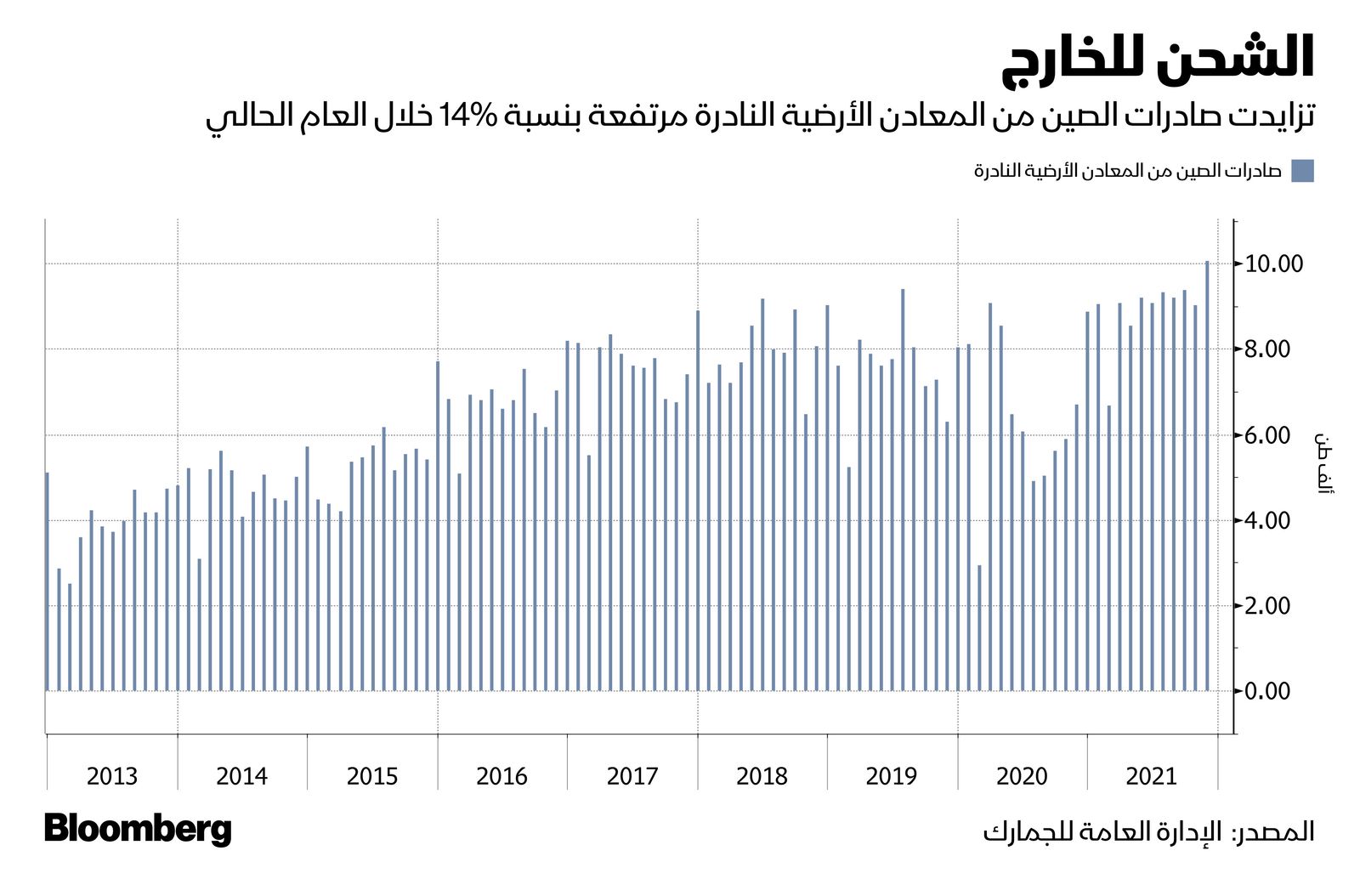 المصدر: بلومبرغ